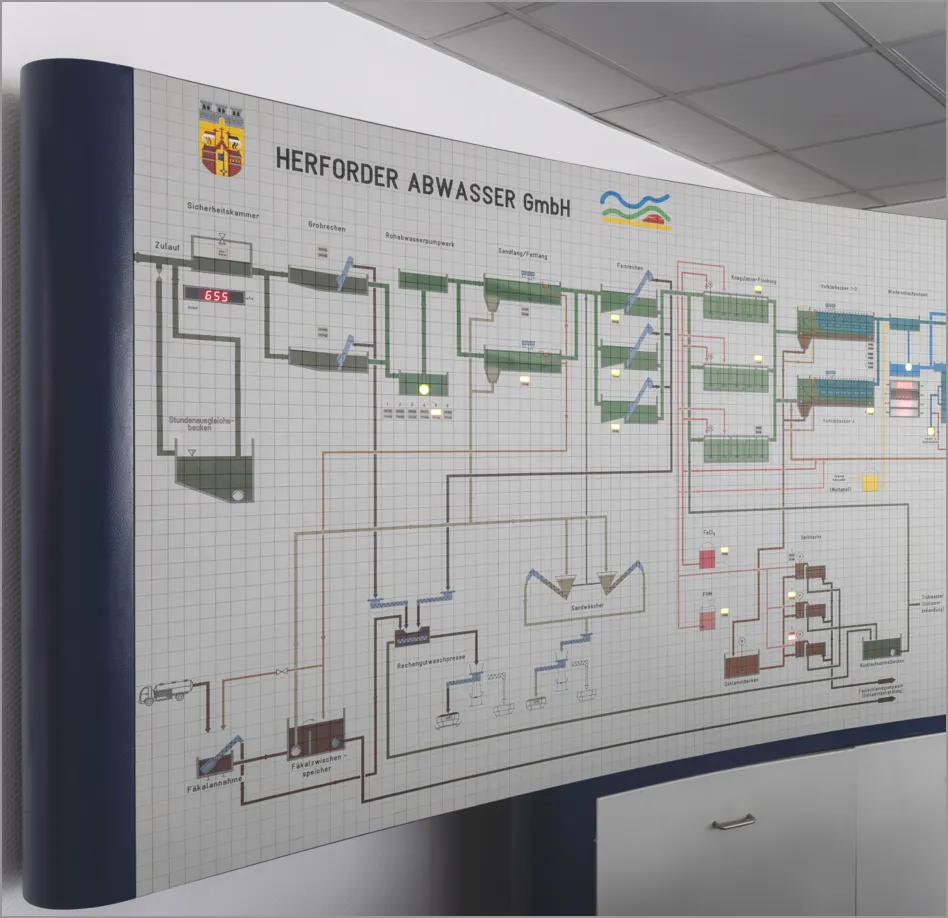 Elektronisches schematisches Wanddiagramm der Kläranlage mit Rohrleitungen und Becken.